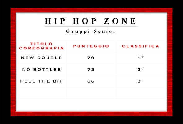 HipHopZone_Senior