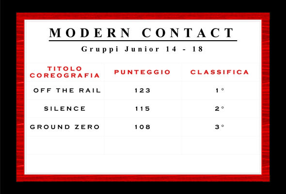 ModernContact_Junior14-18